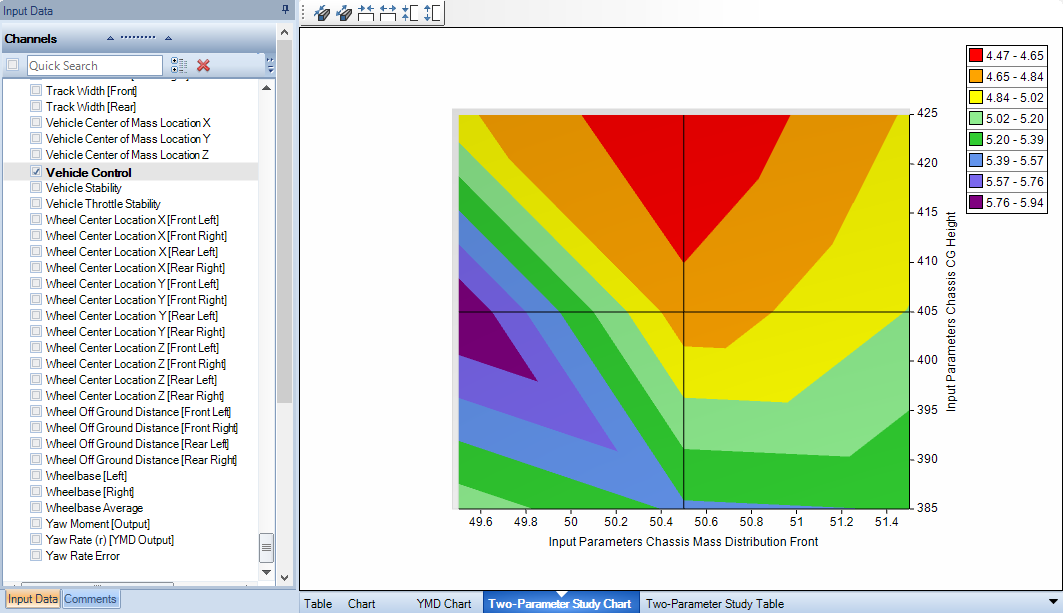 2 param Chart