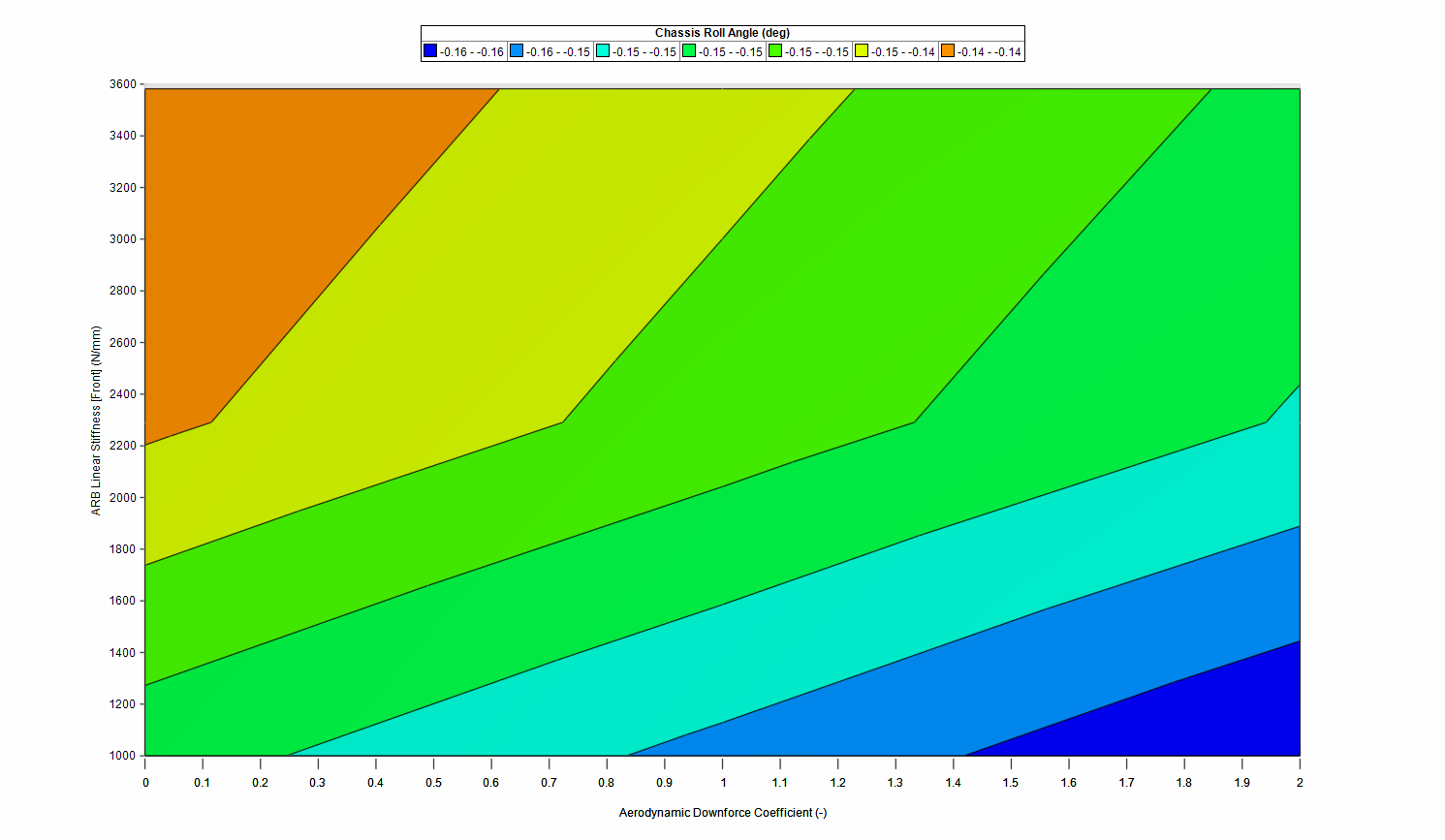 Contour Chart