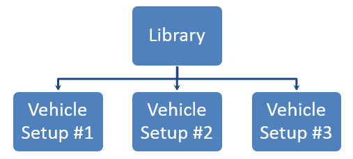 library tree