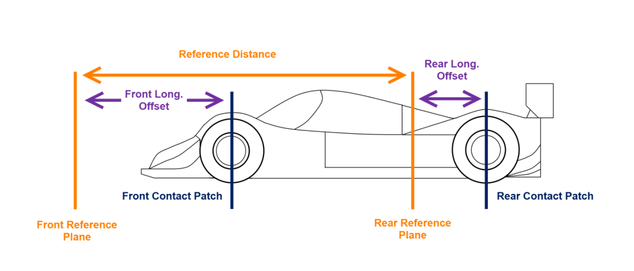 ref distance