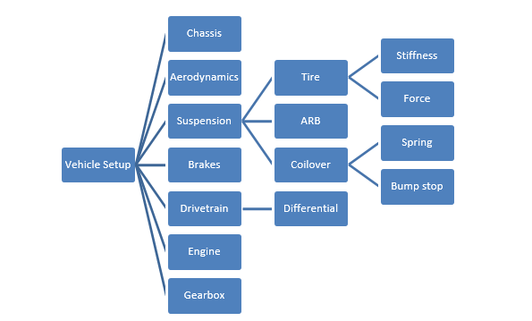 setup breakdown
