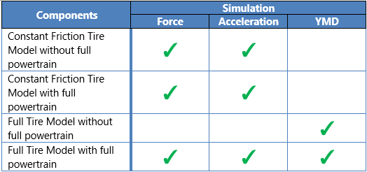 setup requirements