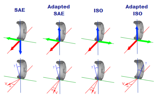 tire conventions